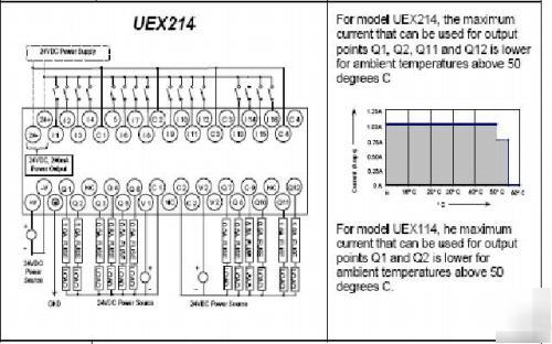 Ge fanuc 24VDC i/o micro expansion unit -- IC200UEX214
