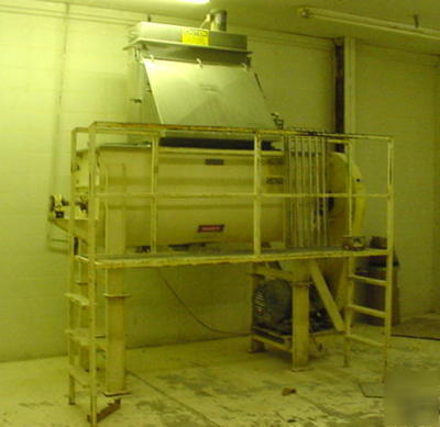 Ribbon blender (mixer) by american processing systems