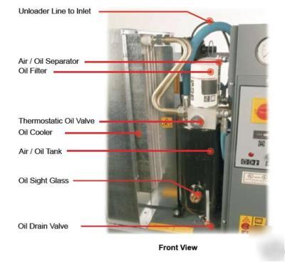 New 7.5 horsepower rotary screw air compressors - 