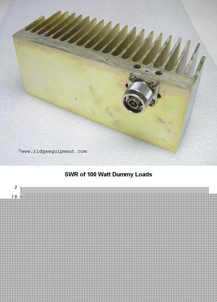 100 watt 50 ohm dummy load 1GHZ n male connector 3521