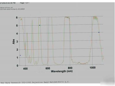Optical filter laser rejection 532 & 1064NM 25MM omega