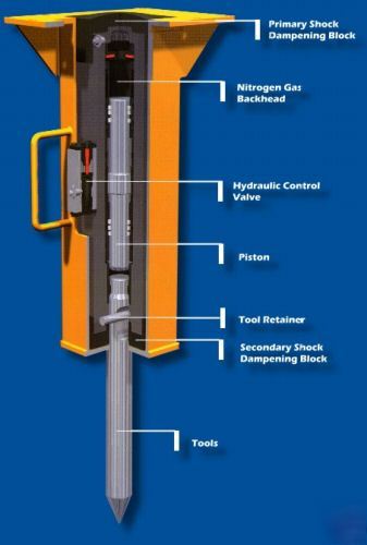 Fel-tech breakers - arrowhead rockdrill - 750 lb class