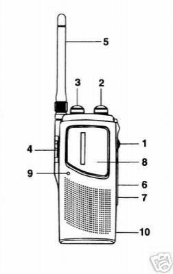 Altai multi-band radio scanner