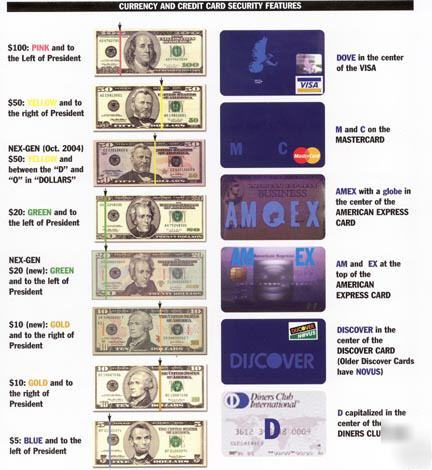 Counterfeit detection - fraud fighter 