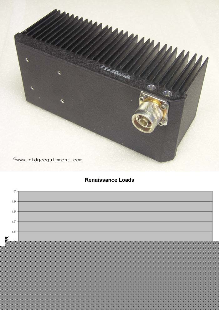 100 watt 50-ohm dummy load 2.5 ghz 6081