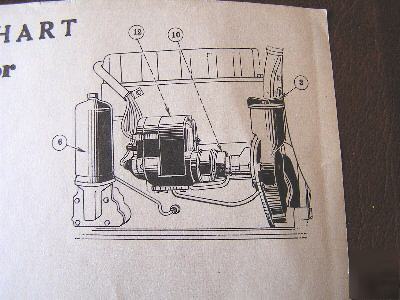 Original farmall tractor f-14 lubrication chart 
