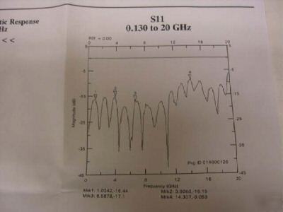 New LINBO3 10G optical modulator (500 lot) , eom