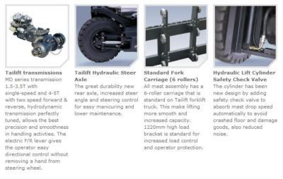 New 3500 lb forklifts $238 per month lease/purchase