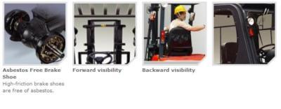 New 3500 lb forklifts $238 per month lease/purchase