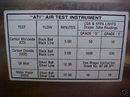 Ingersoll rand air test equipment ati model # 55-TA250