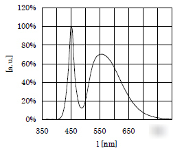 Hl-85 round grow light 