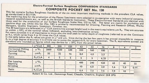 Rupert composite set no. 130 surface finish comparison