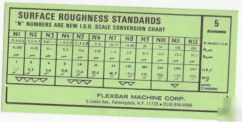 Rupert composite set no. 130 surface finish comparison