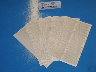 Casella temperature & humidity recorder paper charts.