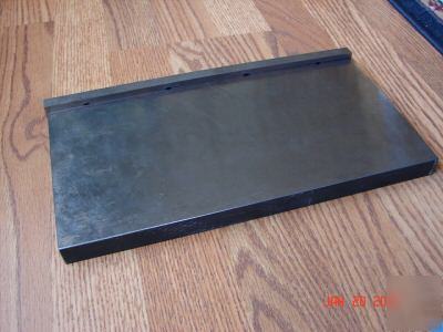 Metal surface plate w/ back plate- square gage ?