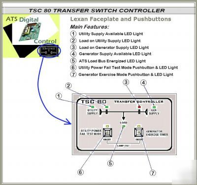 Automatic transfer switch ats generator utility 1200A3P